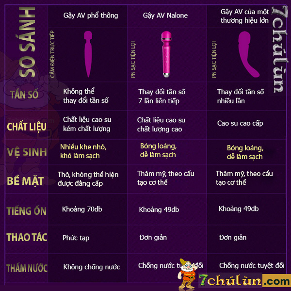 may-massage-cao-cap-Sinmis-so-sanh-toan-dien-tinh-nang-with-other-sanitary-phams